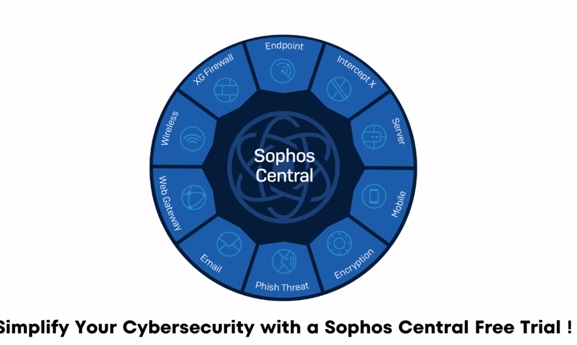 Sophos Central