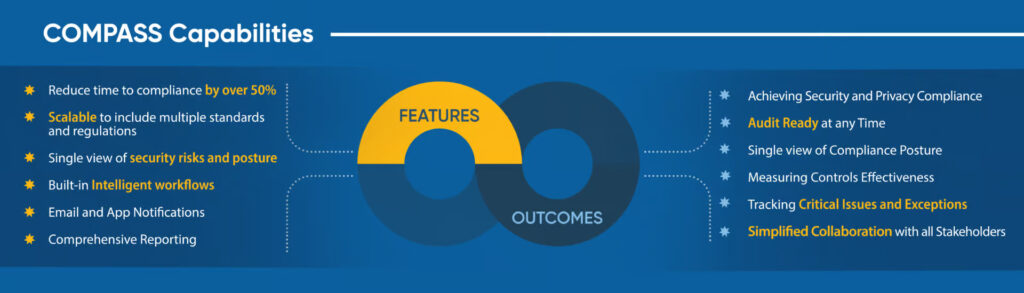 COMPASS-Capabilities-cyraacs-features-outcomes