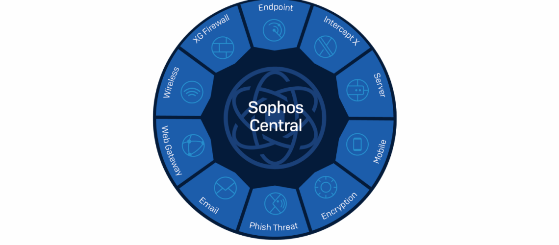 Sophos Central